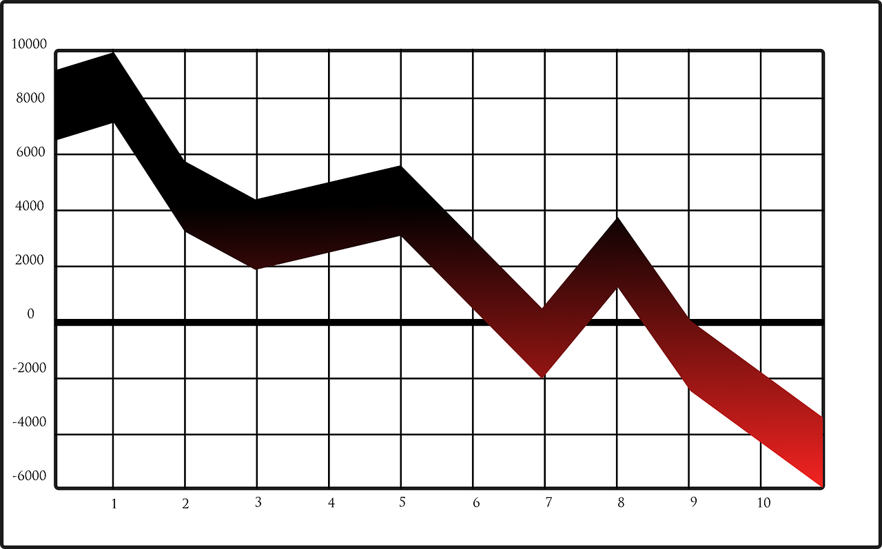 Navigating the Ups and Downs: A Comprehensive Analysis of Global Stock Markets | Image Credit: Pixabay